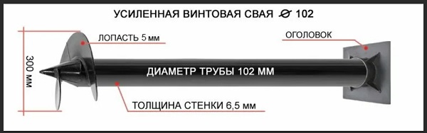 Купить сваи толщиной стенок от 6 мм в Баксане по цене 1402 рублей | Интернет-магазин свай